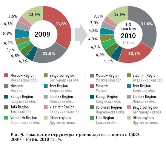 Рынок по мнению